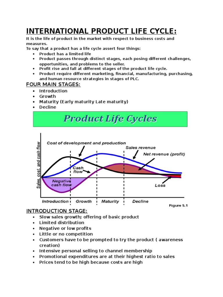 International Product Life Cycle Sales Marketing