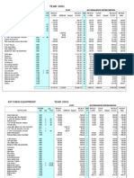 Fixed Asset Register