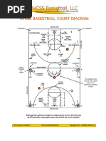 AVCSS Basketball Court Diagram 2014