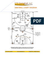 AVCSS Basketball Court Diagram 2014