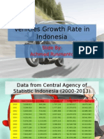 Indonesia Vehicle Growth 2000-2013