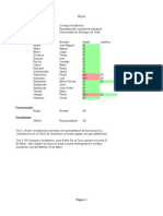 Asistencia Consejo 07 de Abril 2015