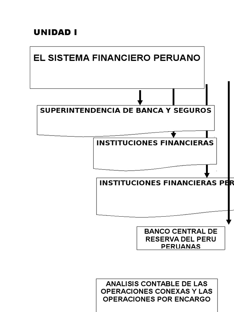 Introducción Contabilidad Bancaria Pdf Sistema Financiero Bancos