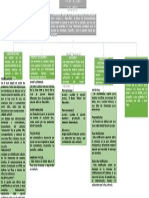 Mapa Conceptual InterUsuario