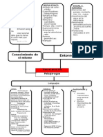 Conocimiento de Si Mismo: Entorno