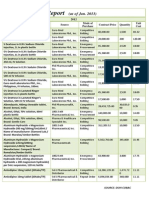 Doh Cop Rice Report Jan 2013