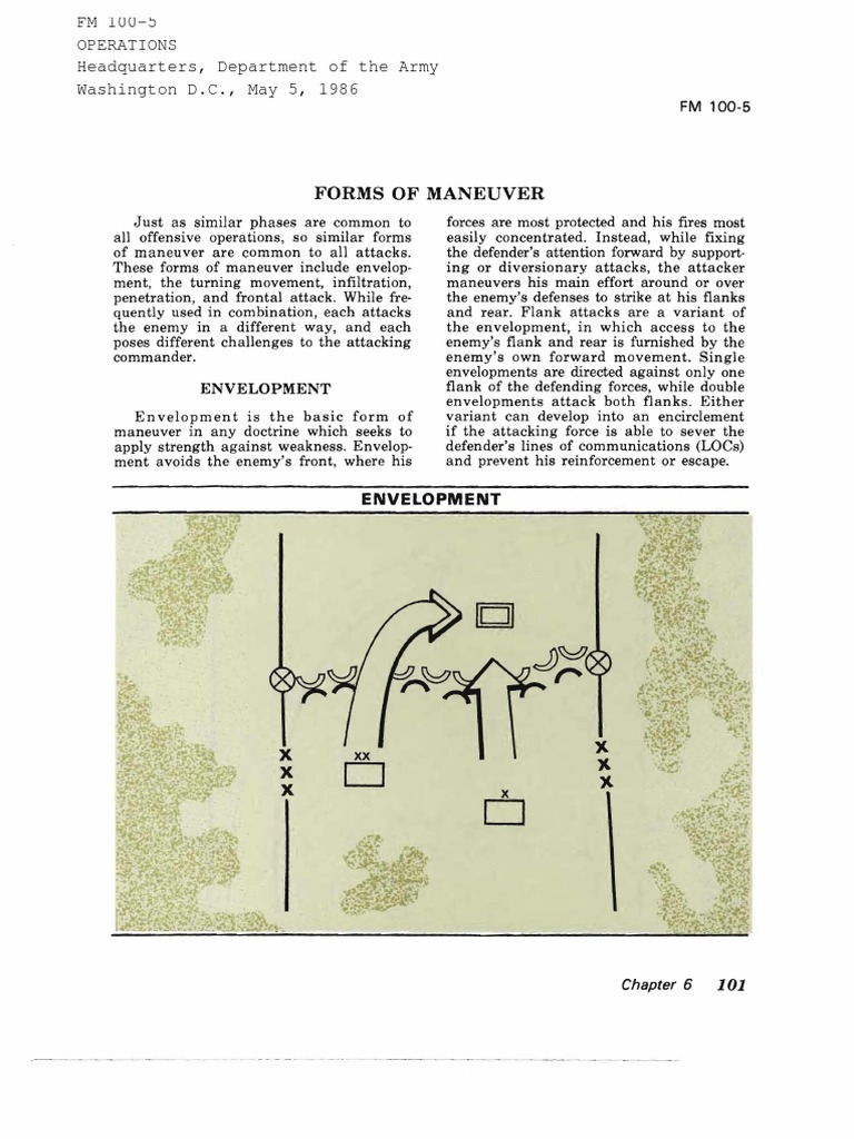 Five Forms Of Maneuver Army