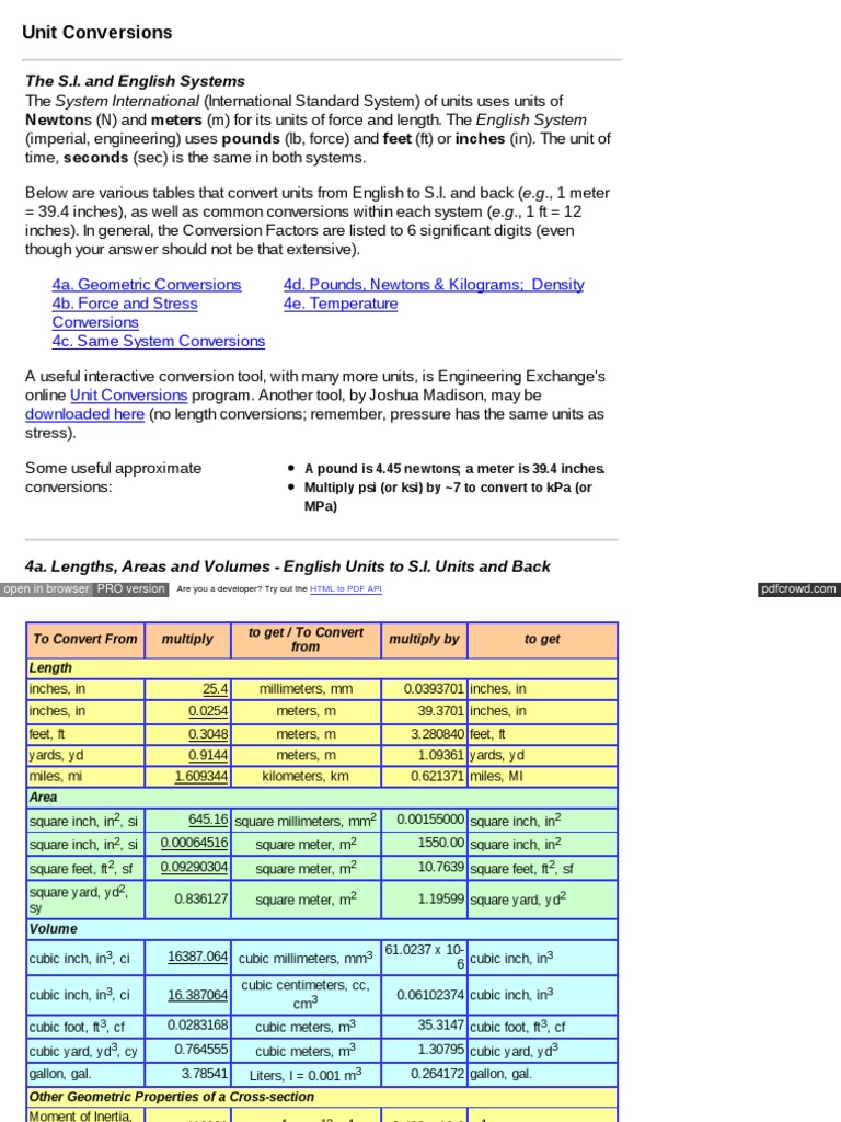 Konversi satuan  Pascal Unit Pounds Per Square Inch  Konversi satuan  Pascal Unit Pounds Per Square Inch