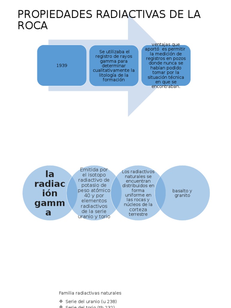 Propiedades Radiactivas de Rocas | PDF | Desintegración radioactiva | Calor