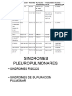 Sindromes Pleuropulmonares