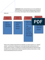 Los Factores Que Influyen en La Comunicación