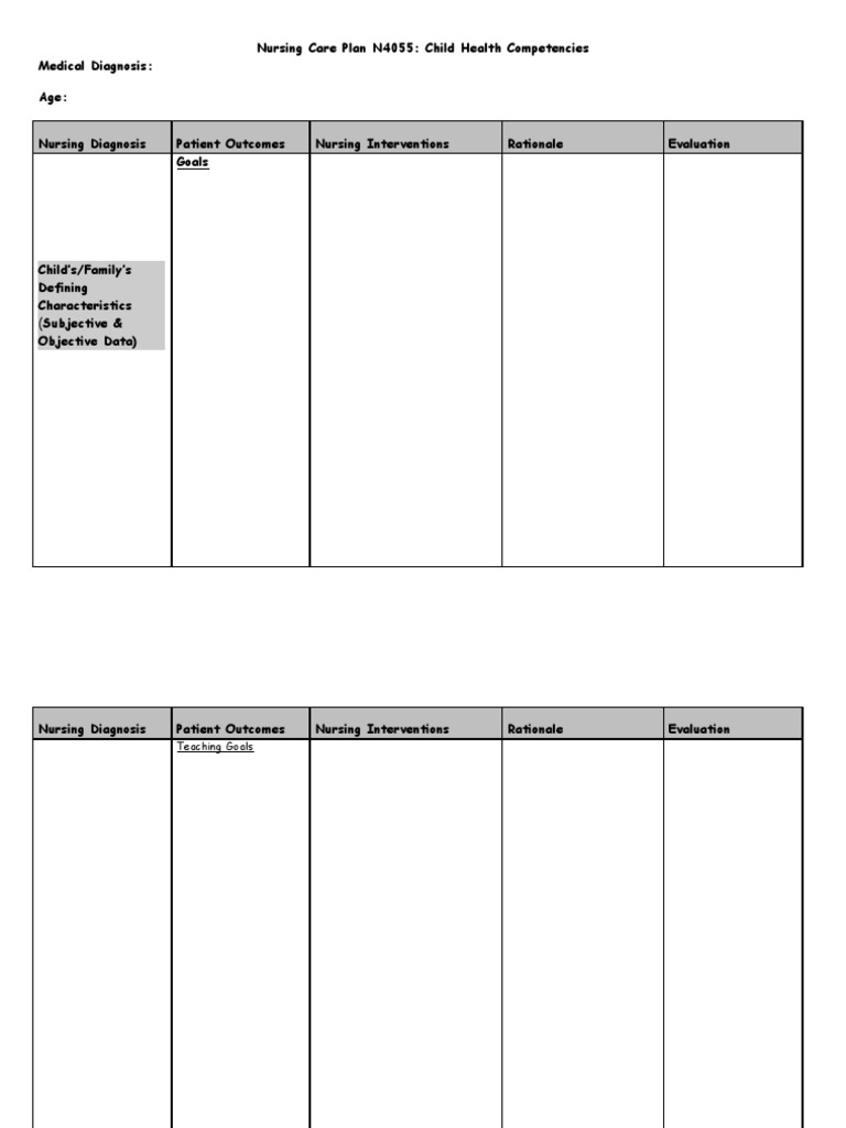 Child Health Nursing Care Plan | PDF