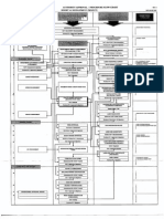 Authority Approval Flow Chart