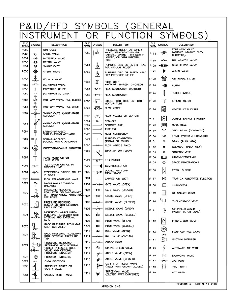 P&ID Symbol PDF