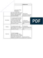 Type of Bronchi Mucosa Submucosa