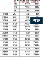 Sui Gas Bill Detail