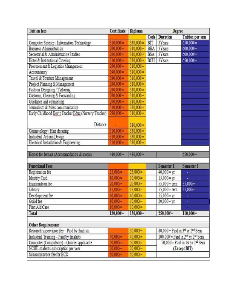 YMCA Kampala Courses and Fees Structure PDF Educational Stages