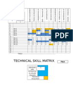 Technical Skill Matrix: TABLE
