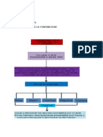 Taller 1 Mapa Conceptual