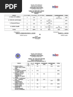 grading sheet 4 grade mapeh 7 Quarter Obesity Index Mass MAPEH Body Exam 1st grading sheet 4 grade mapeh 7 Quarter Obesity Index Mass MAPEH Body Exam 1st