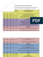 CFA Level III MCQ Mocks Relevancy For 2014