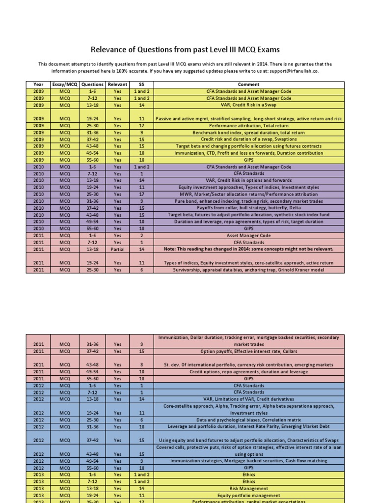 CFA Level III MCQ Mocks Relevancy for 2014 Derivative (Finance) Beta (Finance)