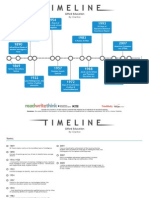 Topic 20 Gifted Education Timeline