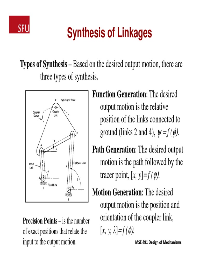 Synthesis of Linkages Types of Synthesis Based On The Desired Output