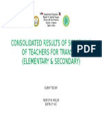 Consolidated Results of Screening of Teachers For Transfer (Elementary & Secondary)