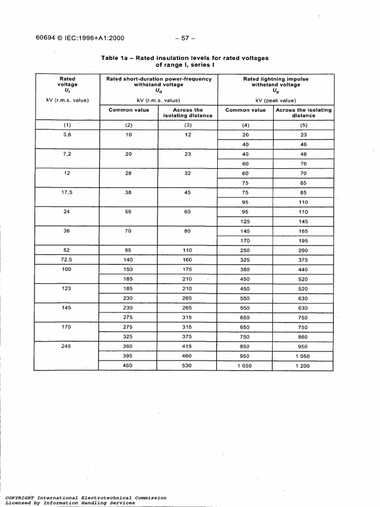 IEC 60694 Rated Insulation Levels Table | PDF