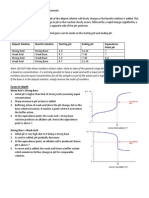 PH Curves: Aliquot Solution Burette Solution Starting PH Ending PH Equivalence Point PH