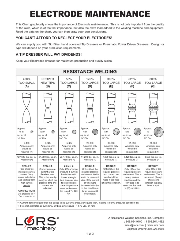 Electrode Maintenance for resistance spot welding Welding Metalworking