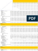 Vietnam Data