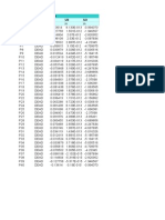 Table: Joint Displacements Joint Outputcase U1 U2 U3