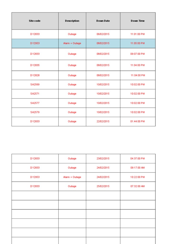 Site Outage Report and Alerts Summary | PDF