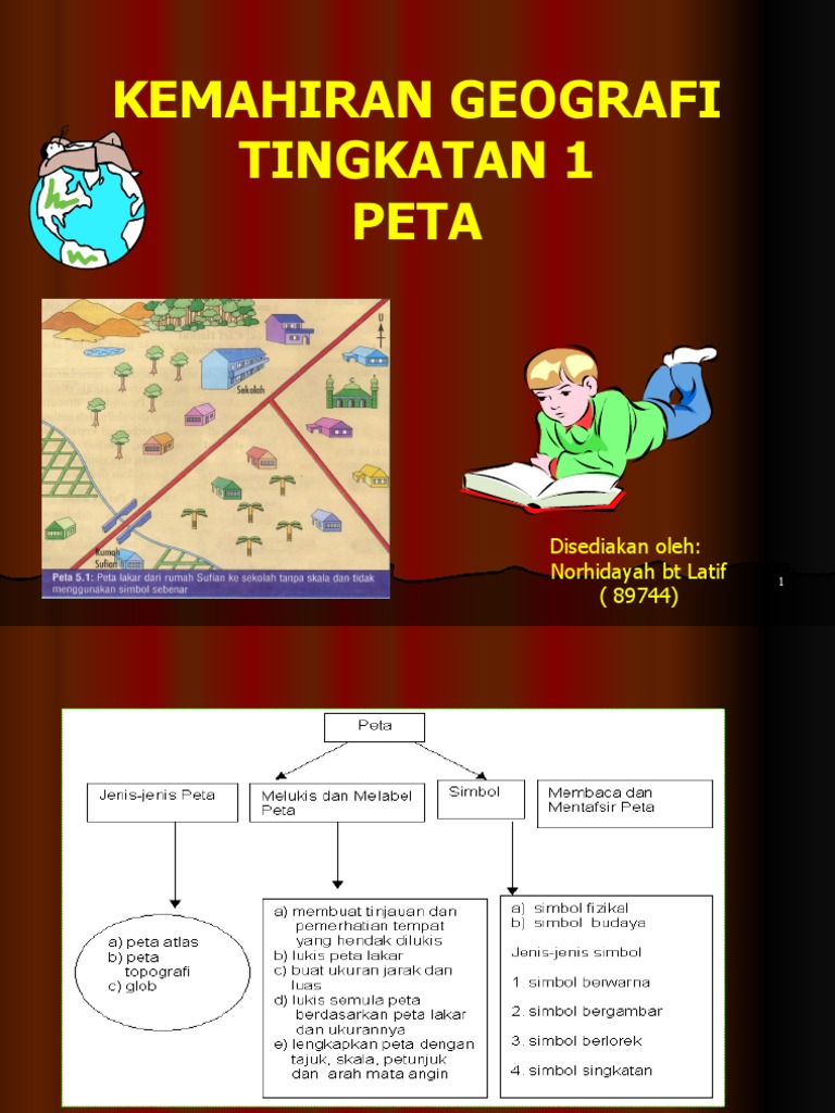 Kemahiran Geografi Tingkatan 1 Peta