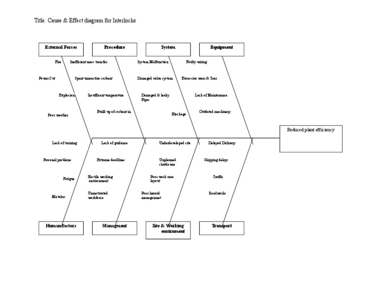 Interlock Cause & Effect Analysis | PDF