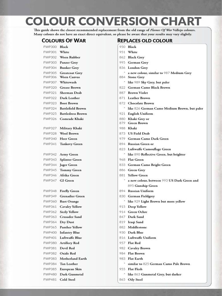 vallejo-to-flames-of-war-conversion-chart