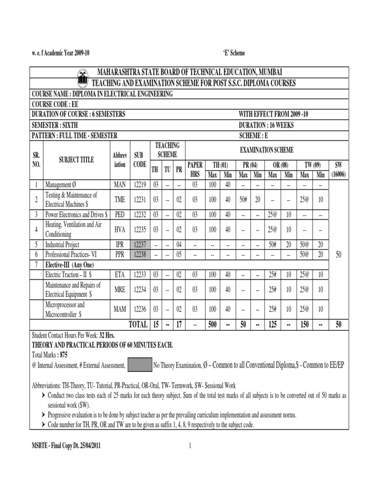 SCHEME - E Sixth Semester (EE) | PDF | Power Inverter | Power Electronics