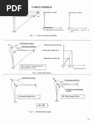 Basic Course of Piping Layout