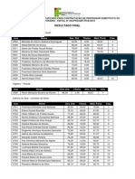 PSS Professor Substituto - Edital 03-2015 (Resultado Final)