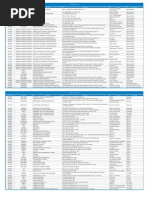 Download Lista de tiendas grupo Walmart by LauverRmz SN266524804 doc pdf