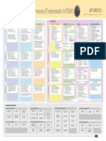 1.2 Business Process Framework (ETOM) Poster Frameworx 14