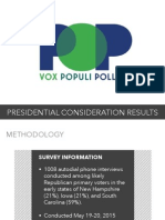 Vox Populi-Daily Caller Poll Candidate Considerations