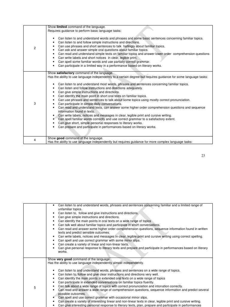 Dskp english year 4 pdf pdf noun part of speech