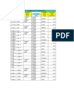 Table: Combination Definitions Comboname Combot Ype Casetype Casena Me Scalefa Ctor