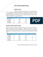 Datos Técnicos Molino de Viento