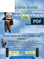 Criza Varstei de Mijloc