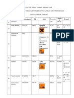 Daftar Nama Bahan Cair