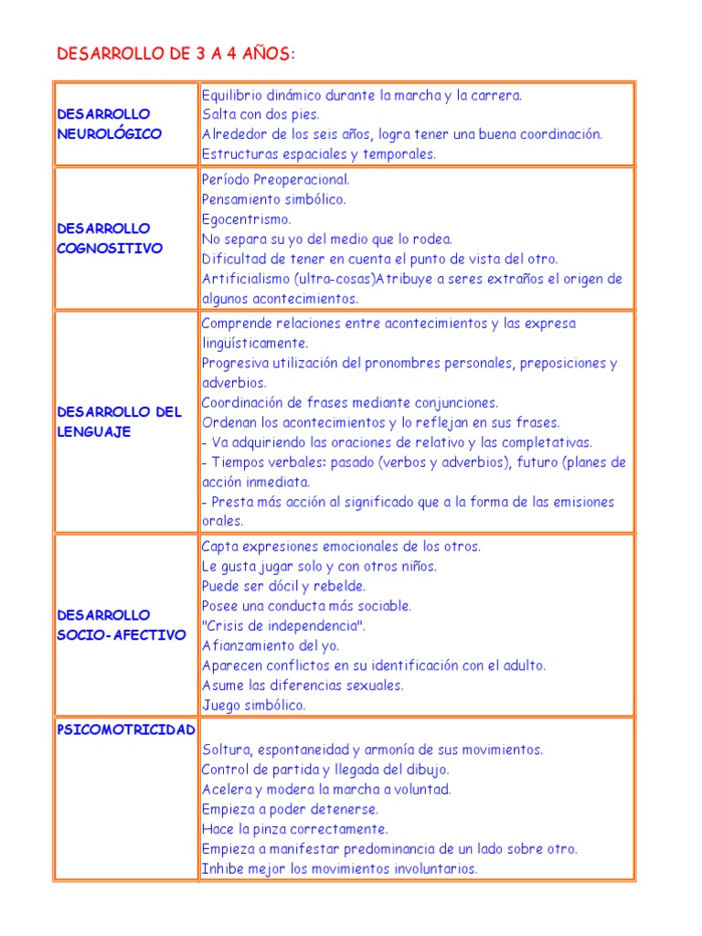Desarrollo de 3 A 4 Años | PDF | Jardín de infancia | Adultos